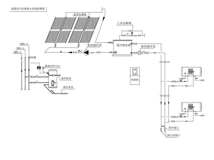 联集管太阳能集分系统解决方案
